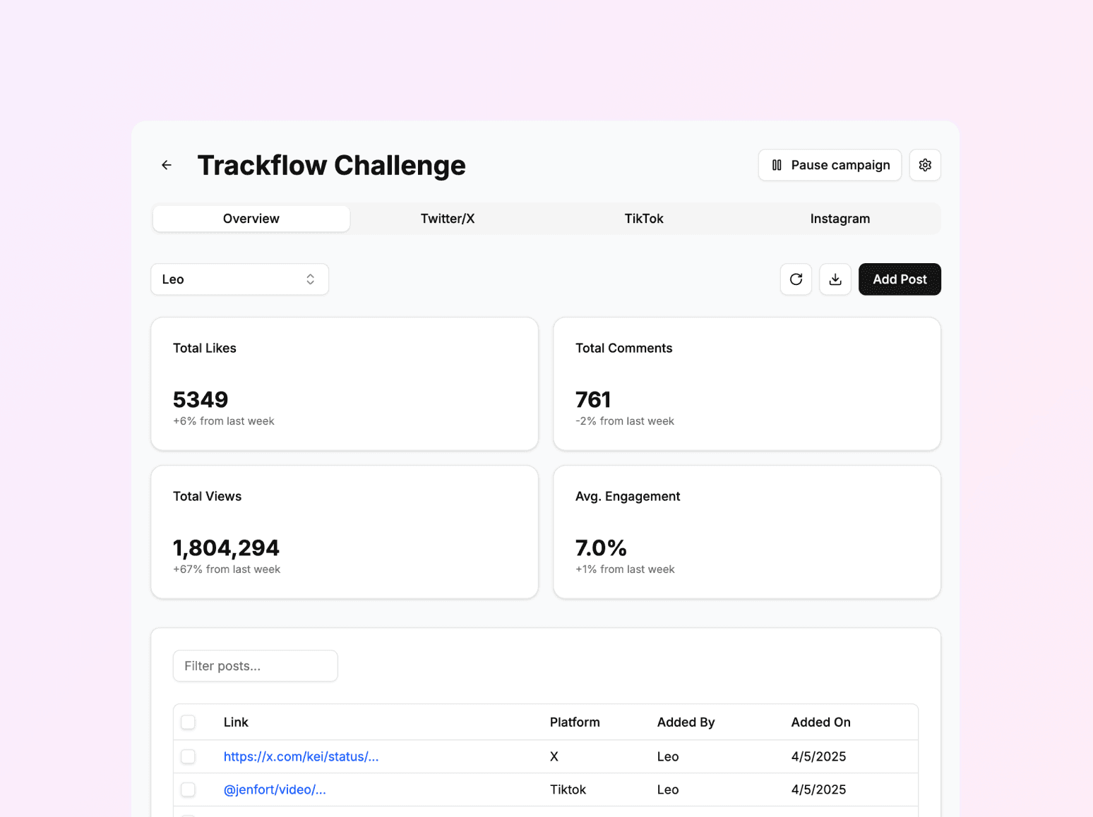 See What’s Working, Instantly